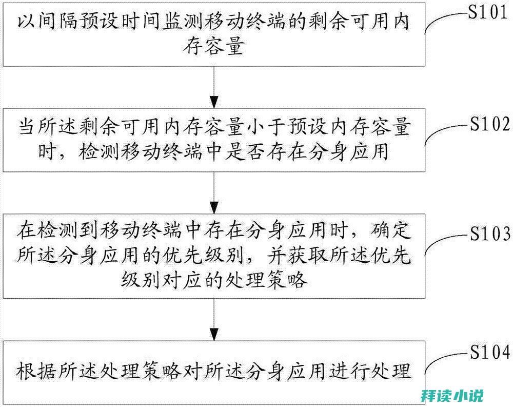 应用分身是干什么用的 (应用分身是干嘛用的 qq游戏多开器使用教程)