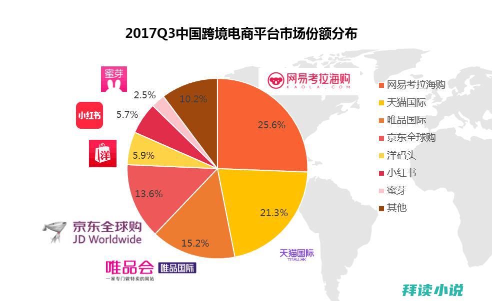 跨境电商平台哪个最好最可靠