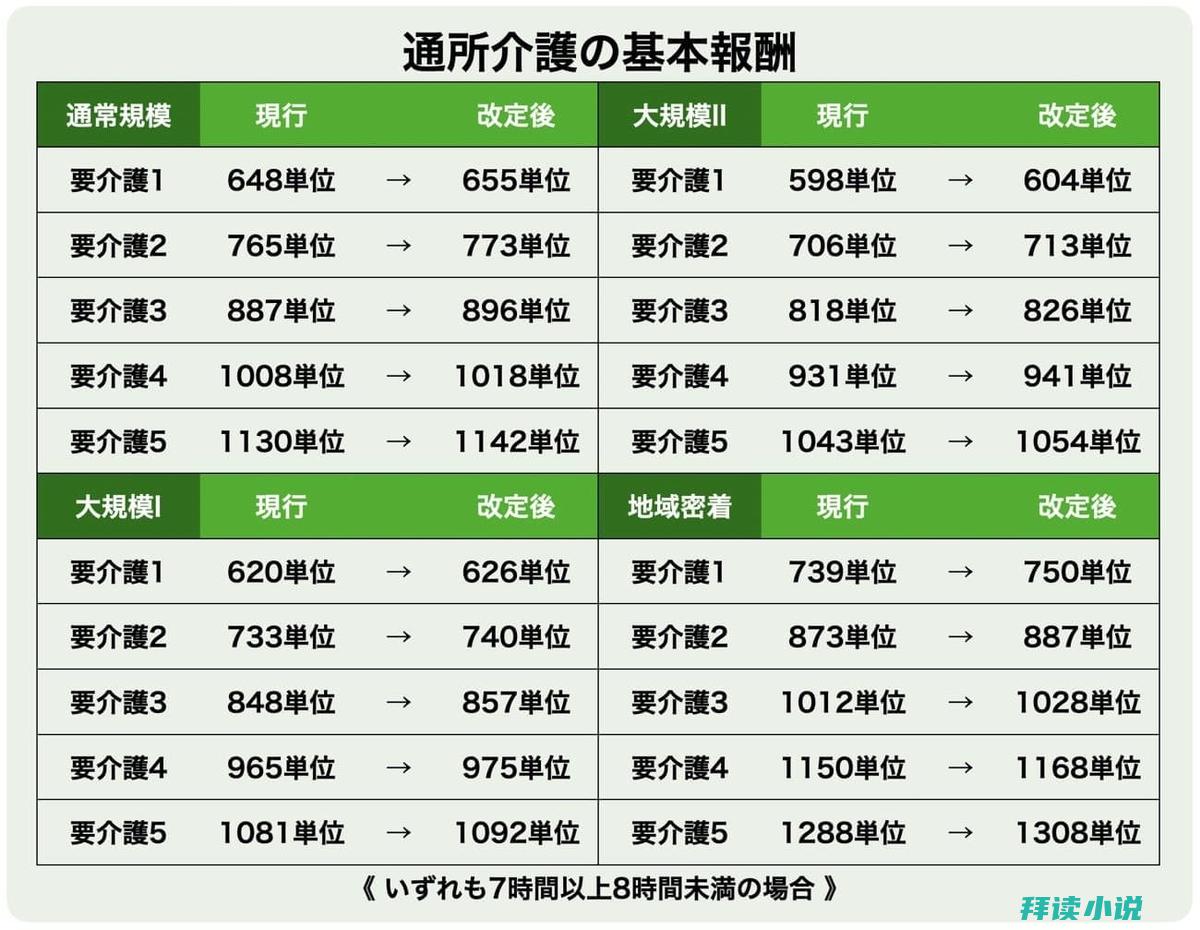 中国移动3g套餐资费