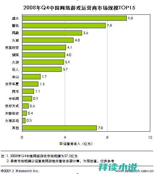 十大网游游戏公会排行