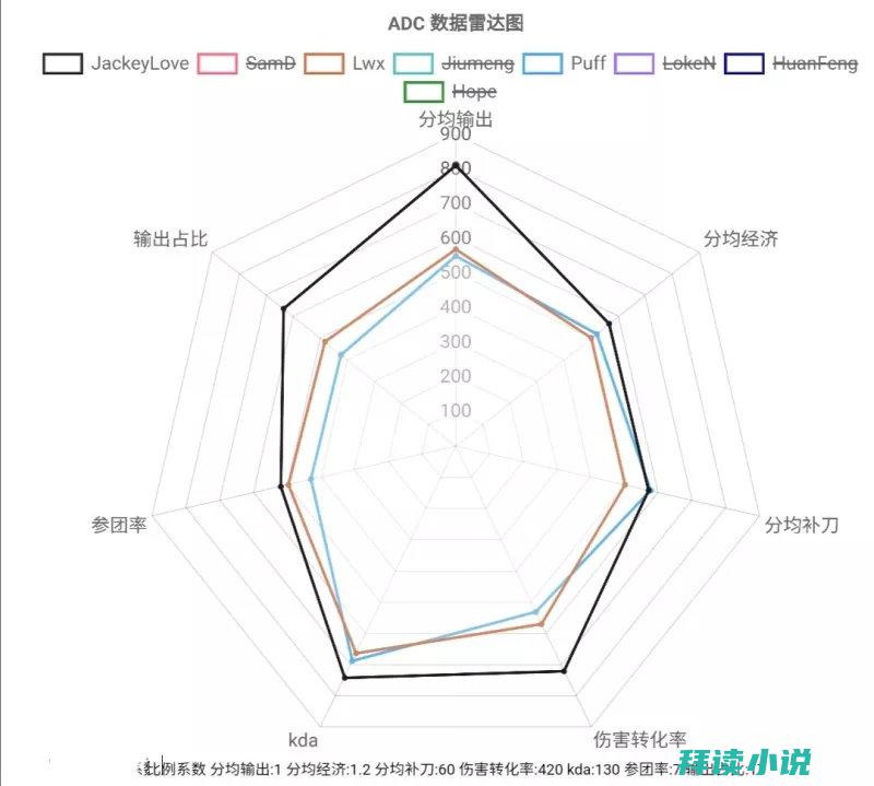 LPL选手60岁后长啥样