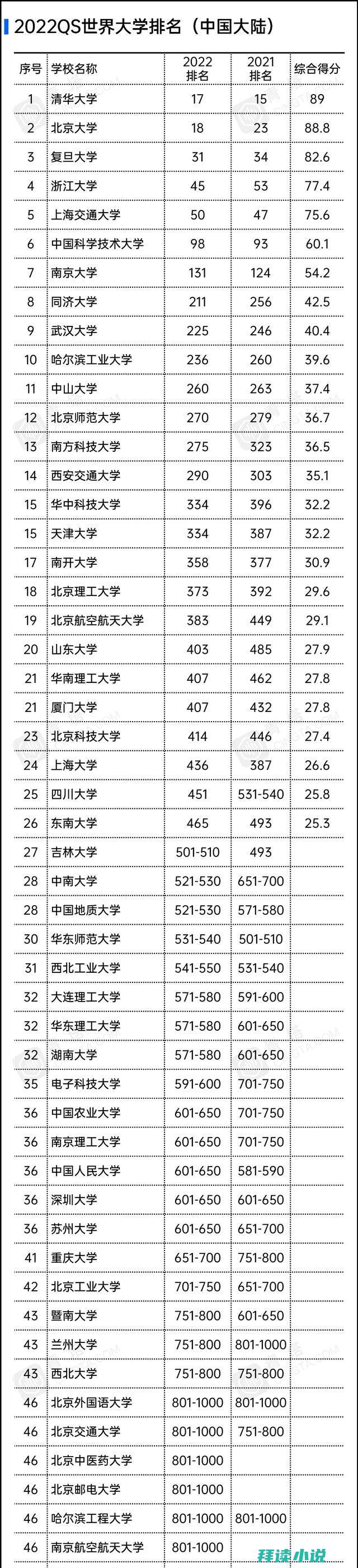 adc梯队排名